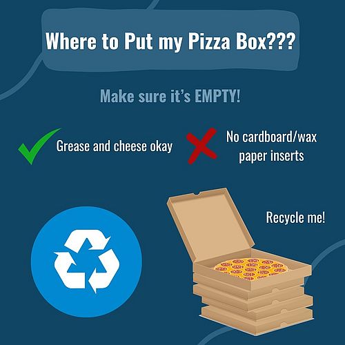 Did you know? It is now okay to recycle your pizza...